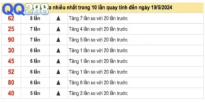 Chốt soi cầu xsmb