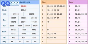 soi cầu dự đoán XSMB chính xác 100